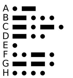 Morse Code on the micro:bit